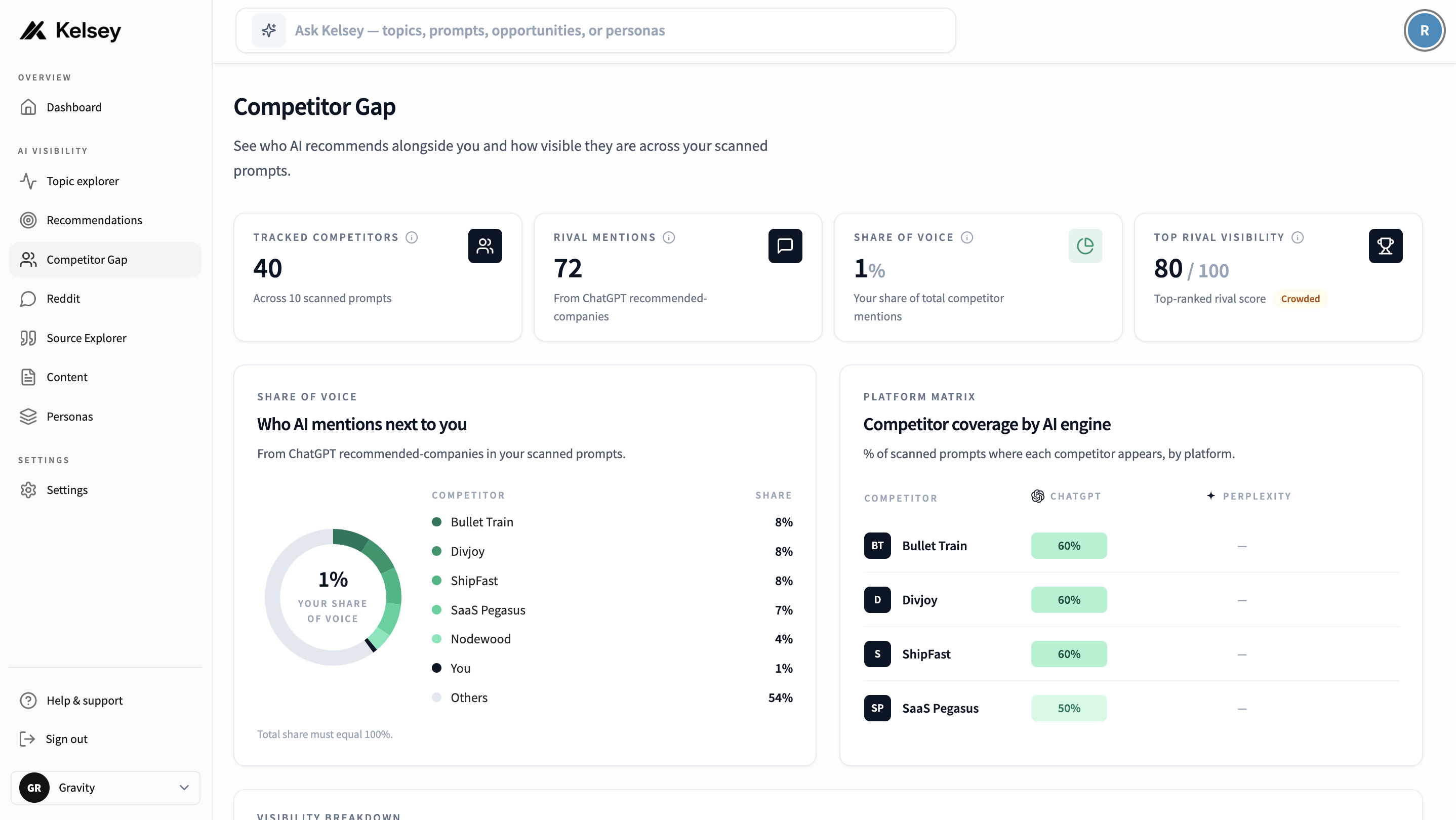 Competitor leaderboard view