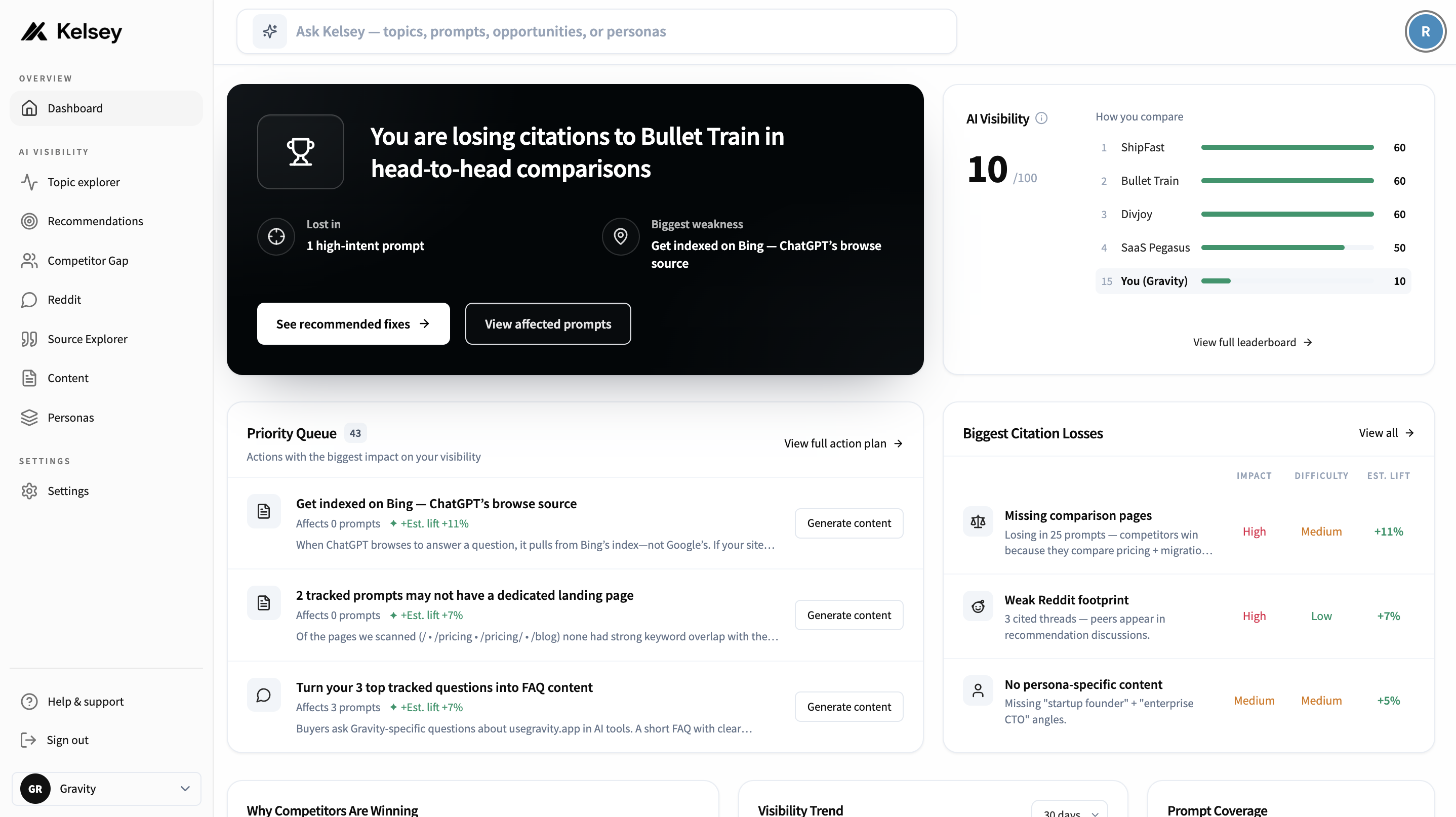 Kelsey workspace dashboard overview