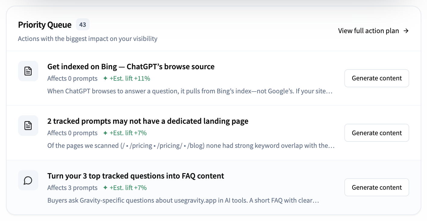 Priority Queue card showing three actions with Generate content buttons