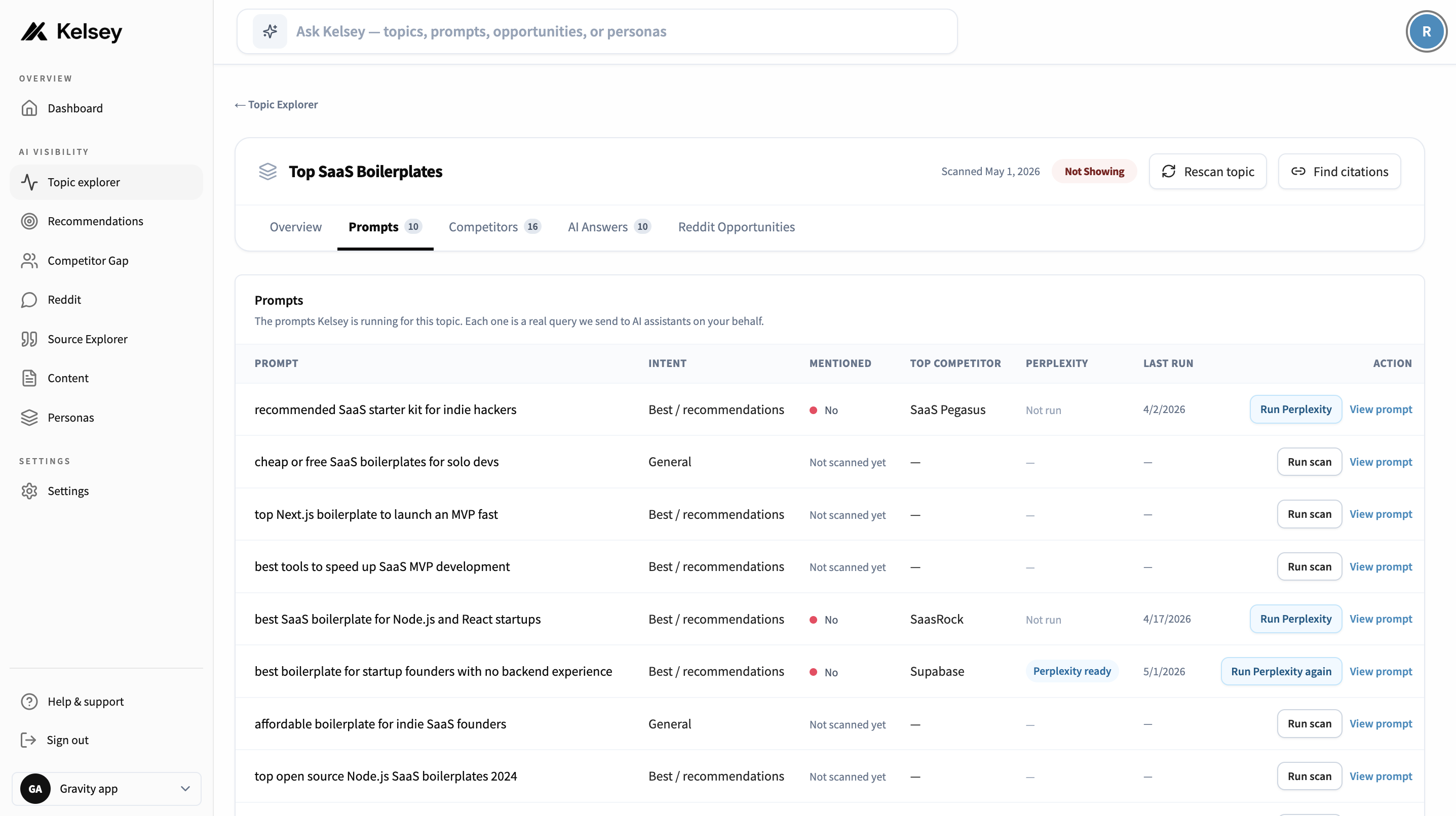 Queries table grouped by topic