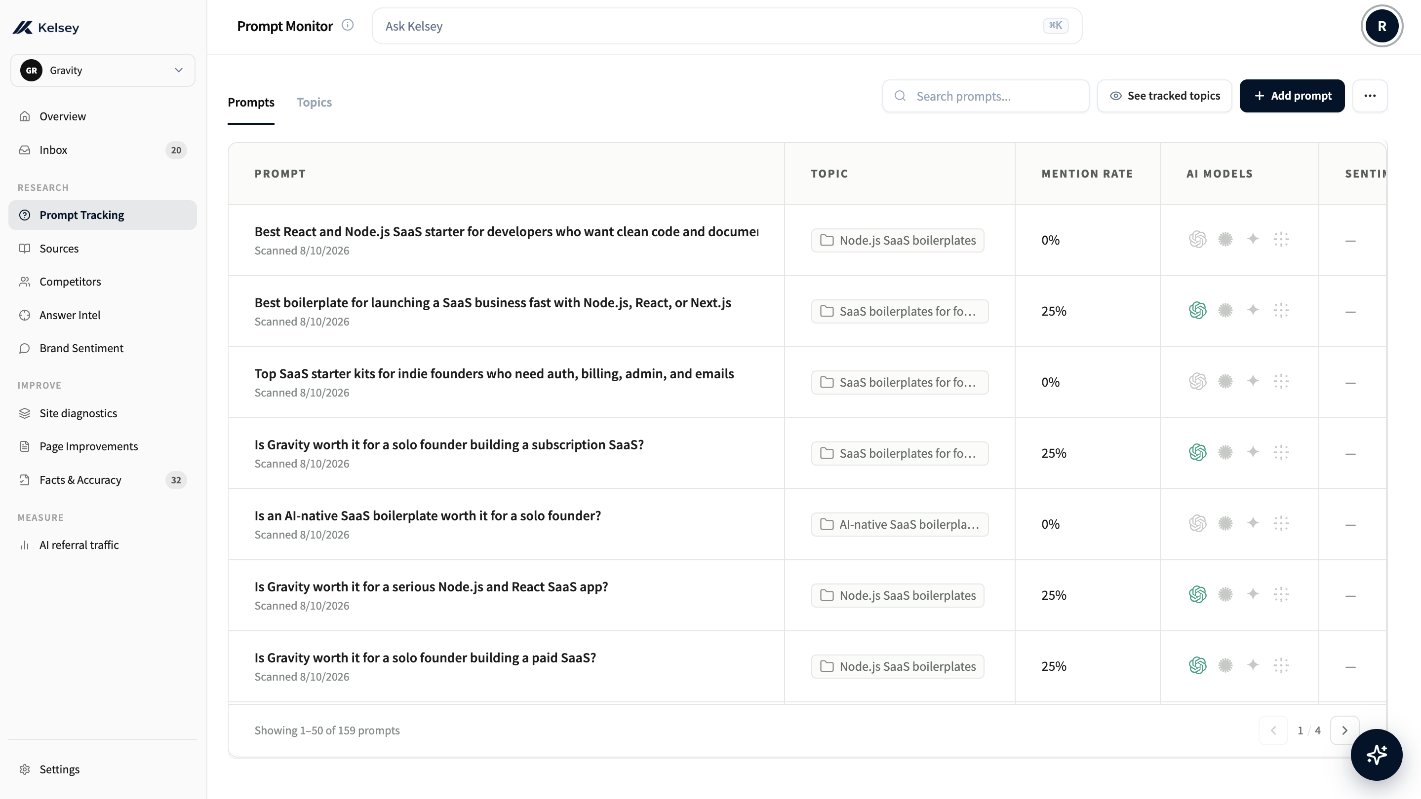 Prompt Monitor showing tracked queries, mention rate, and AI models