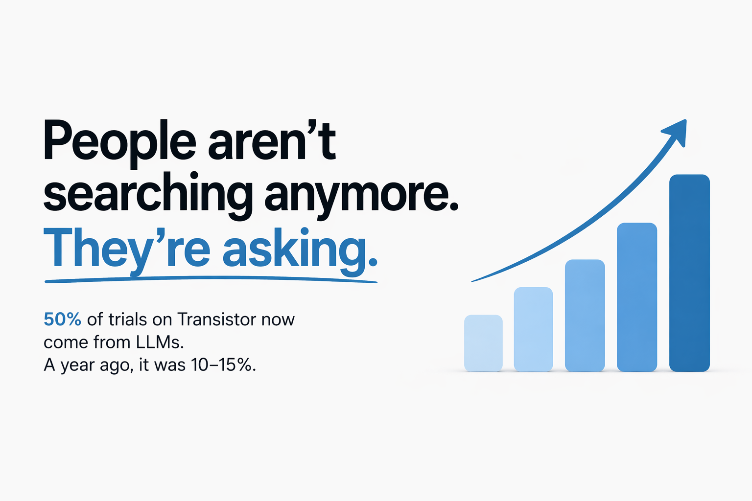 People Aren't Searching Anymore. They're Asking.