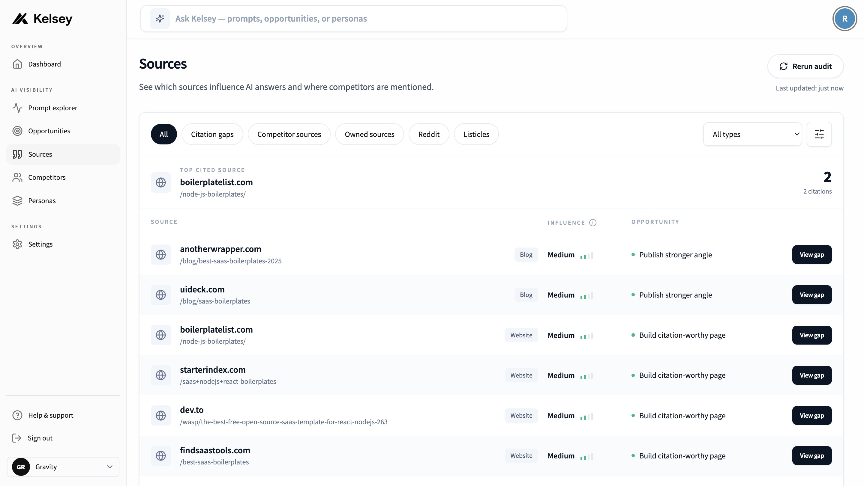 Kelsey Sources page showing cited domains, influence ratings, and citation gap opportunities