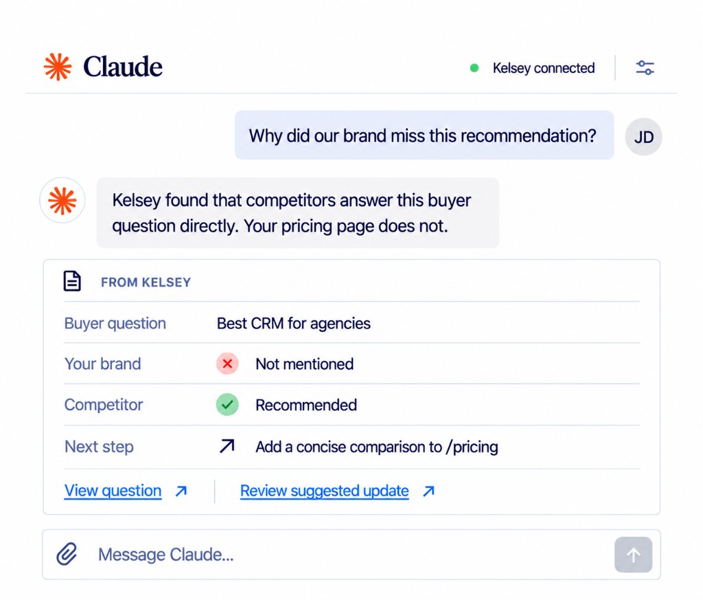 Claude with Kelsey connected, showing a buyer question the brand missed and a suggested pricing-page update