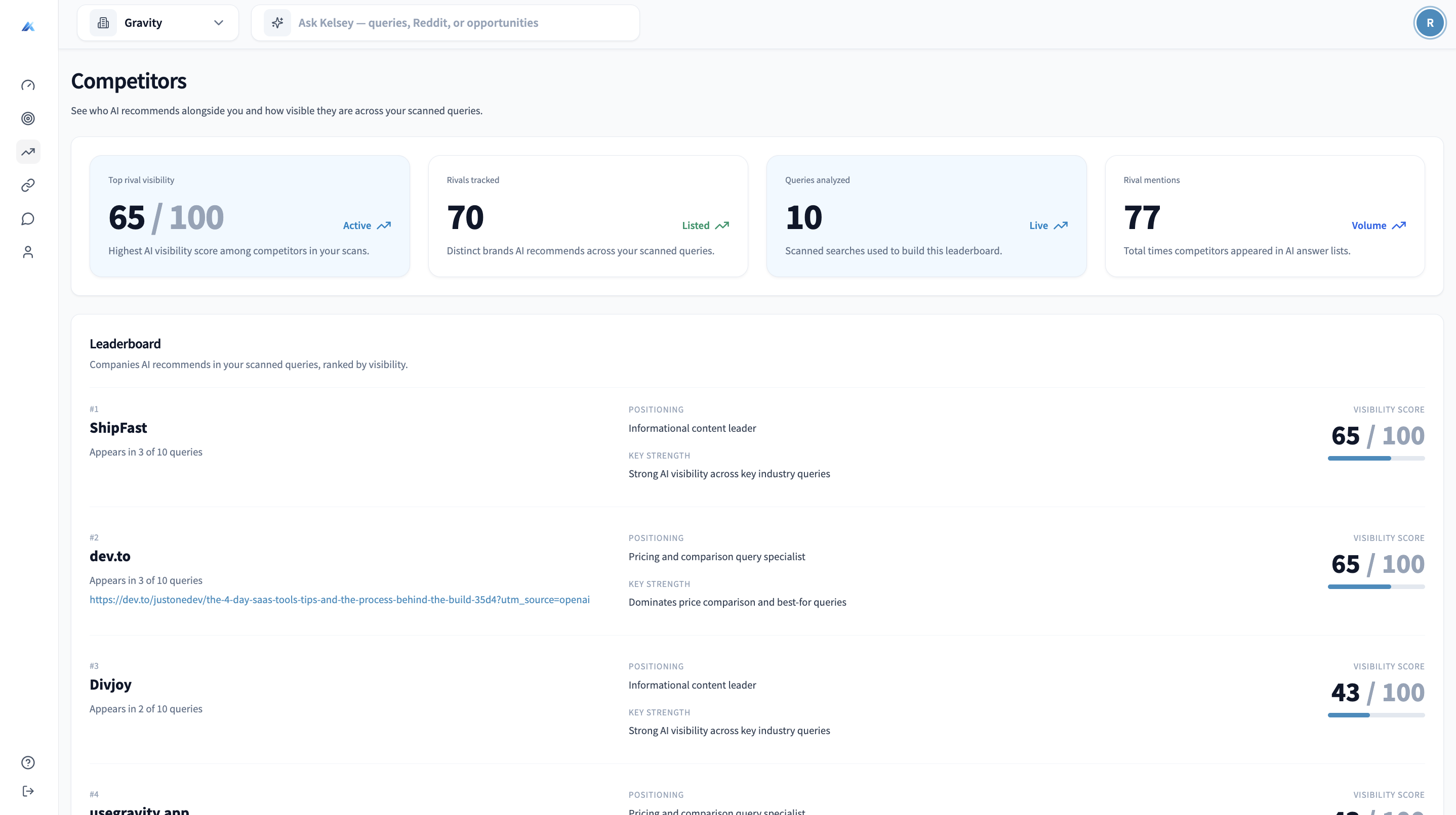 Competitor share of voice in Kelsey