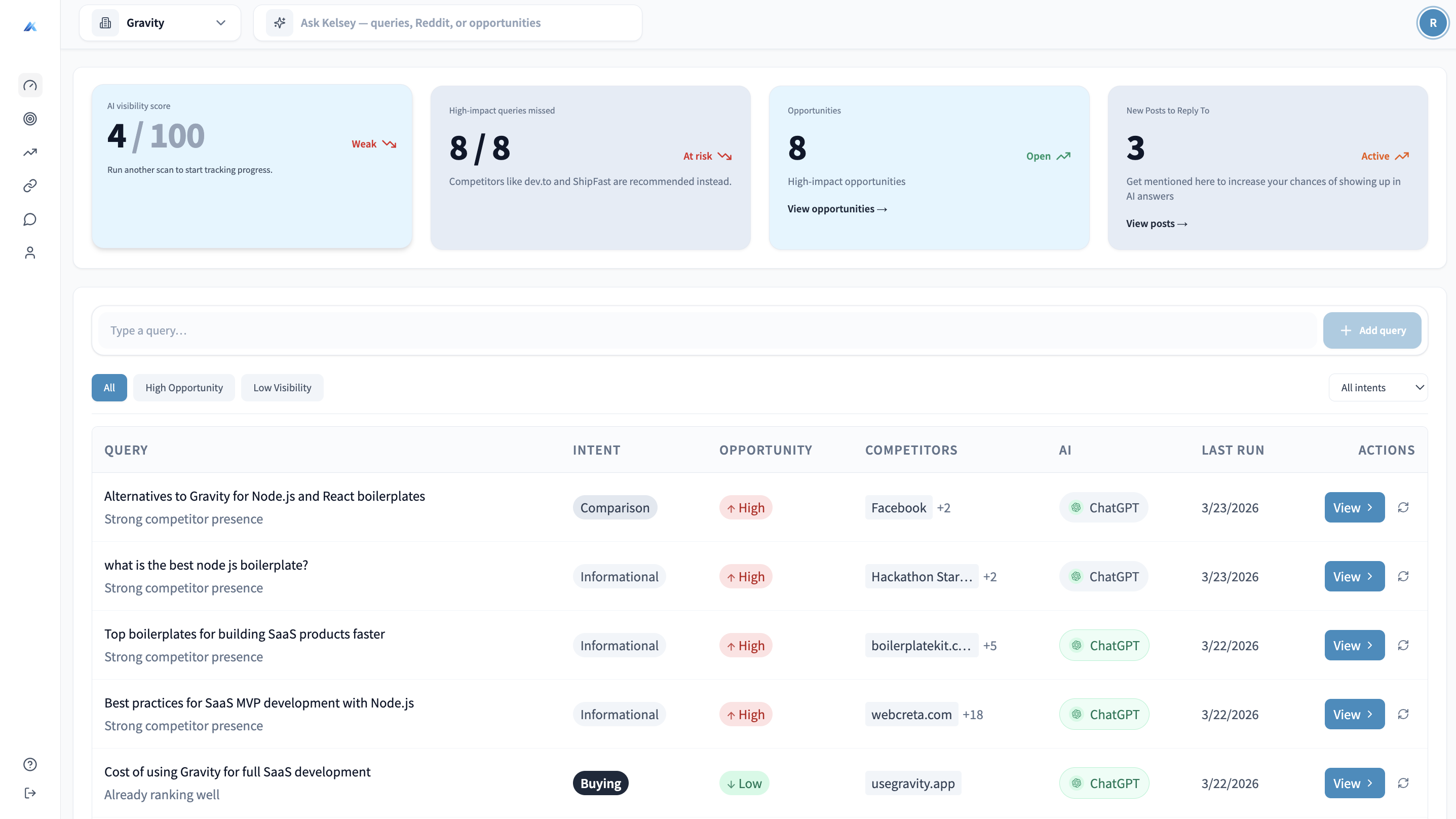 Kelsey AI visibility dashboard