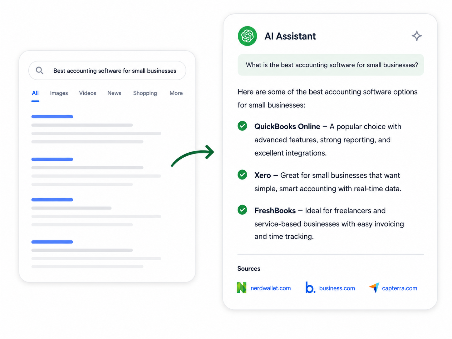 Illustration of AI replacing Google as the new front page for customer discovery