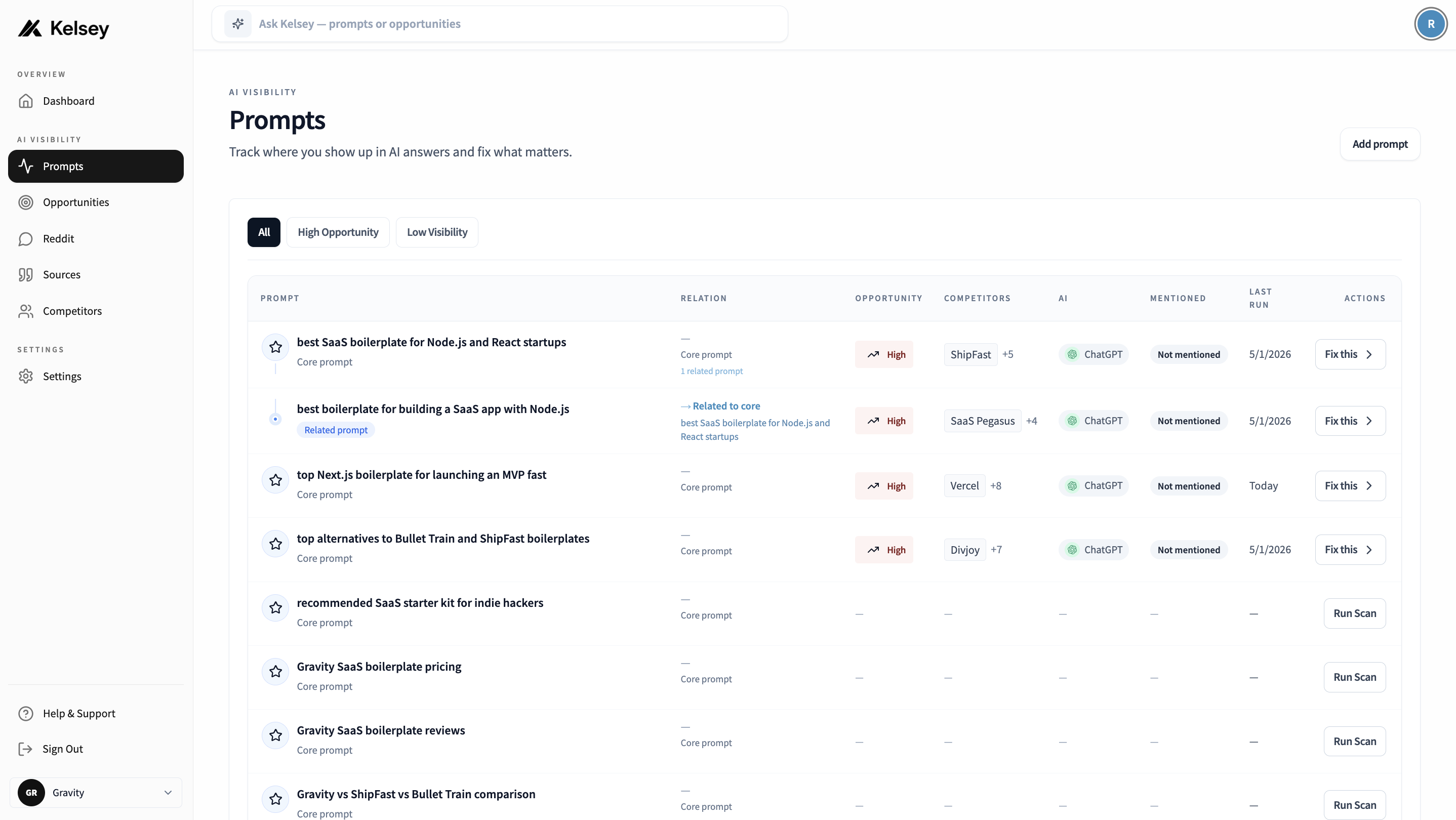 Kelsey dashboard showing AI visibility and search results