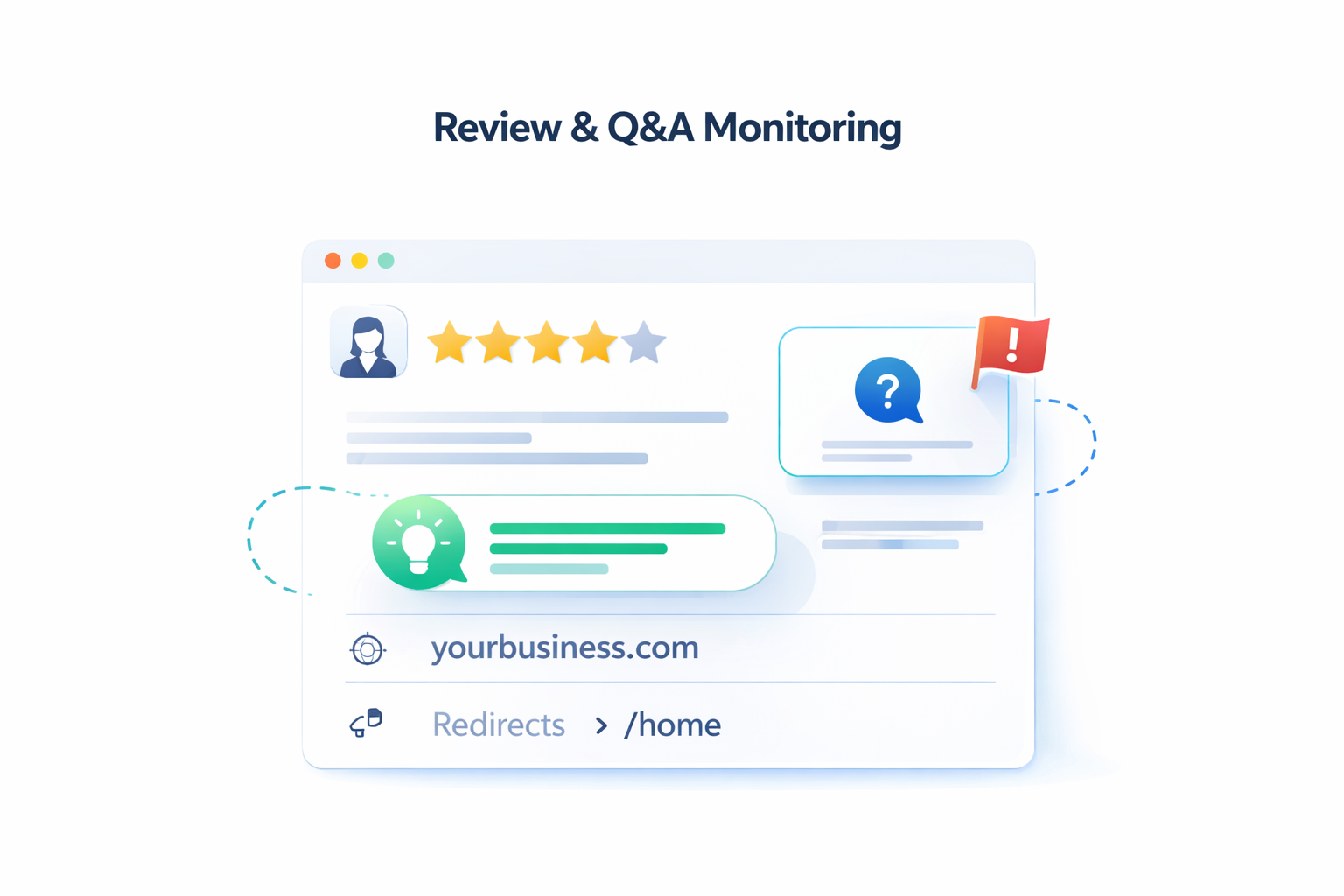 Review monitoring