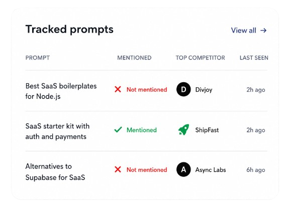 Tracked prompts panel
