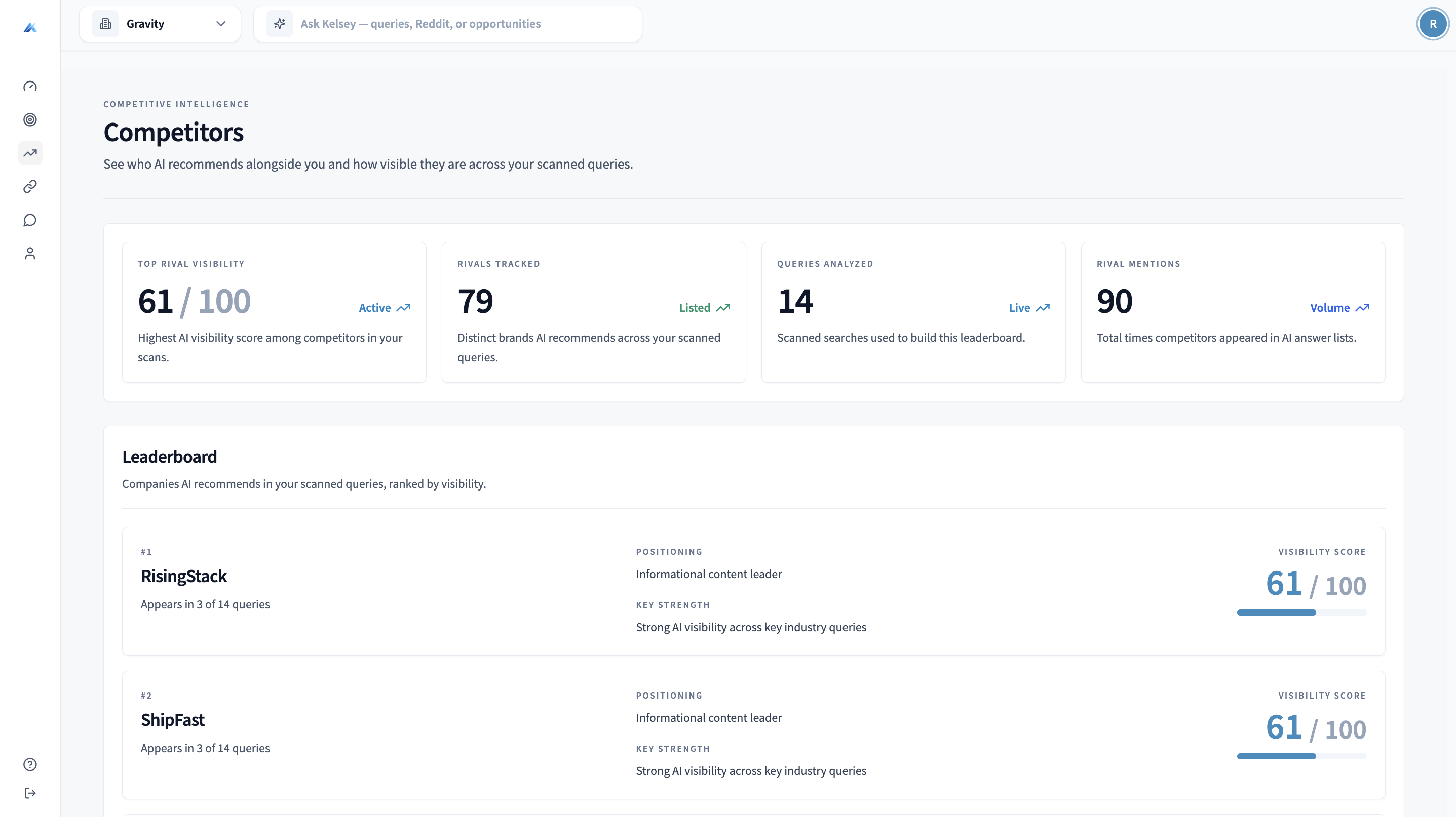 Kelsey competitor view showing which businesses AI recommends alongside yours