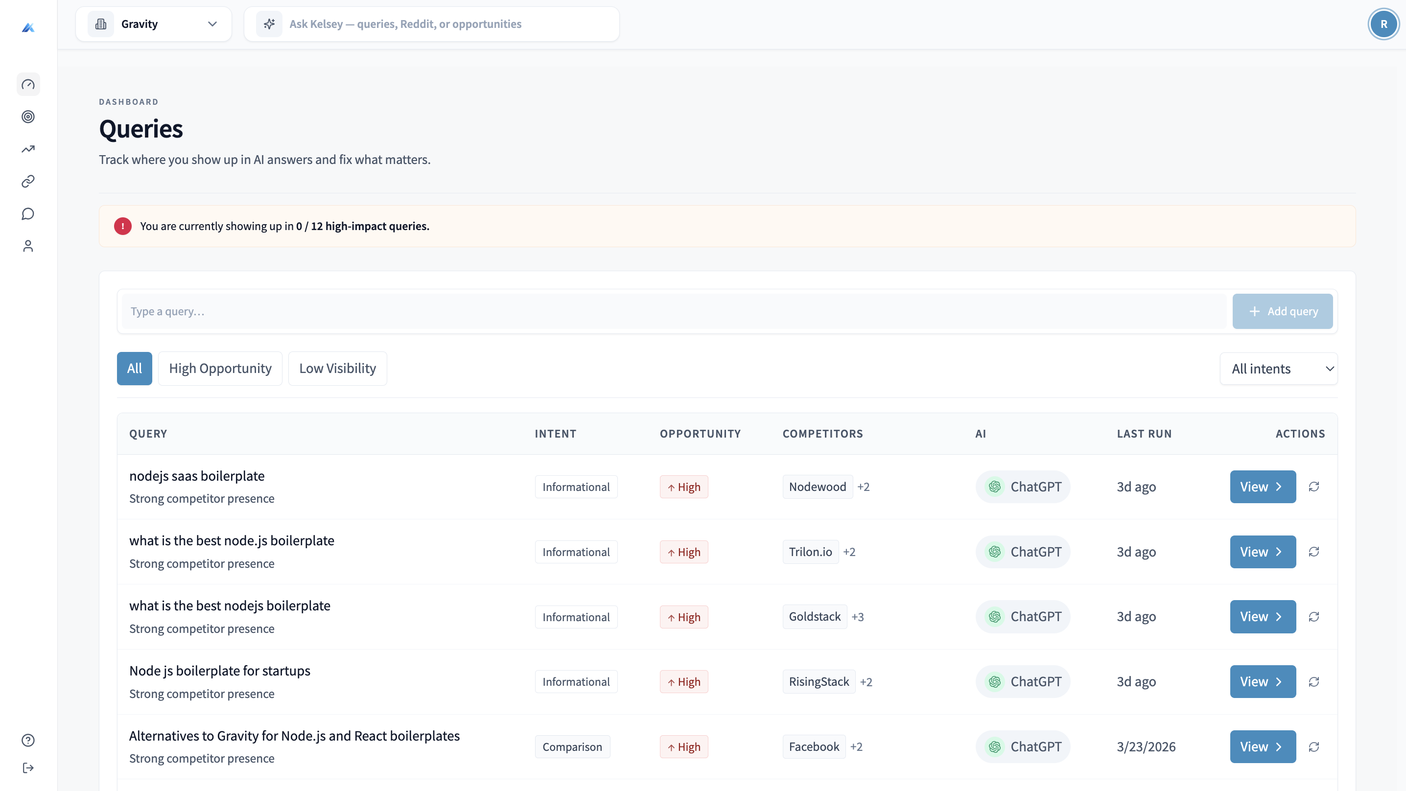 Kelsey AI visibility dashboard